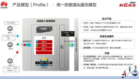 让“物”能说会道，揭晓华为云IoT黑科技如何接入设备