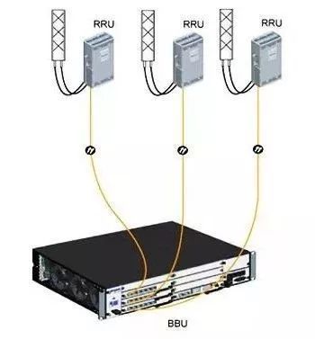 科技前沿丨什么是5G接入网与接入设备